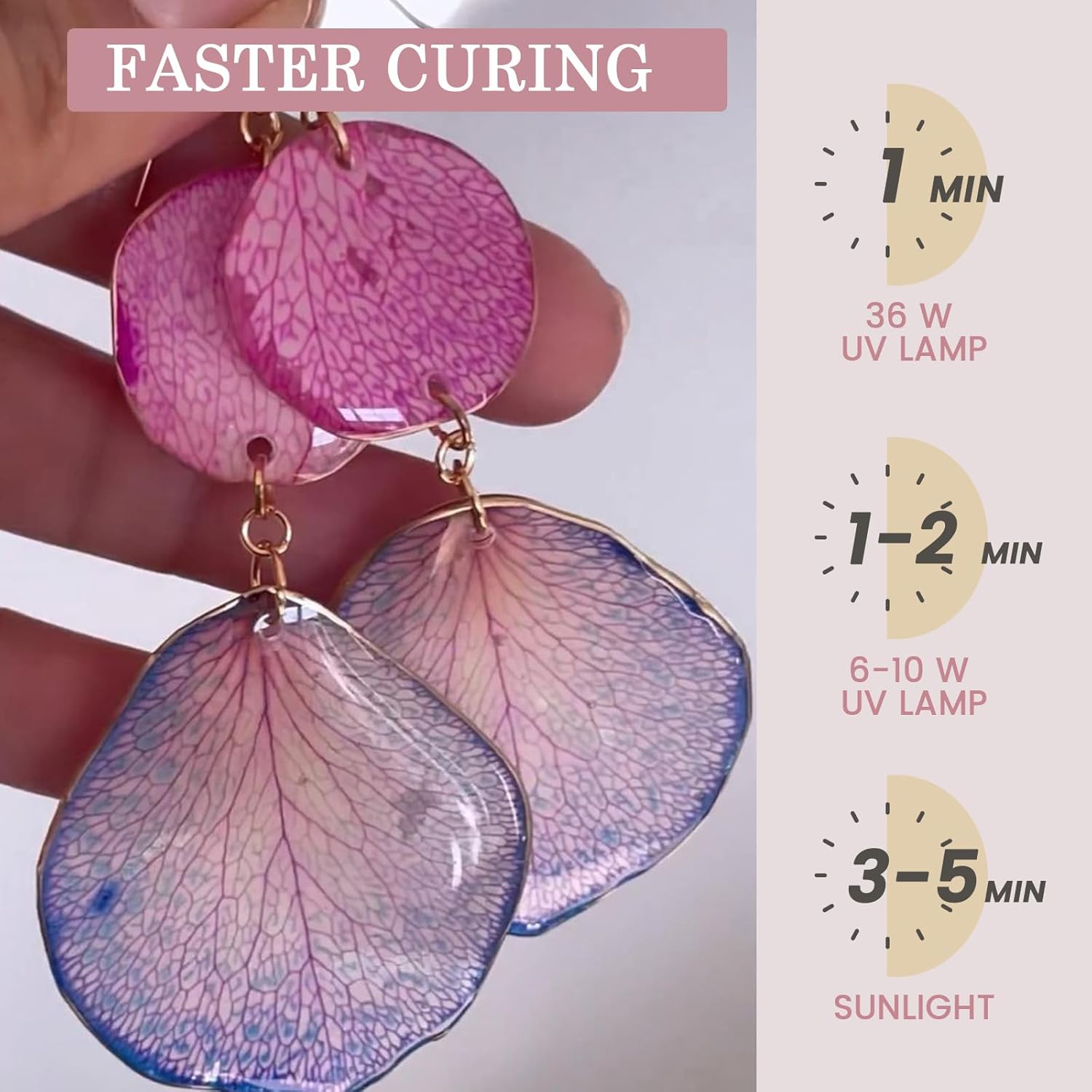 Crystal Clear&Low Odor,UV Ligh - Epoxy Uv Resin Kit recensione e prezzo